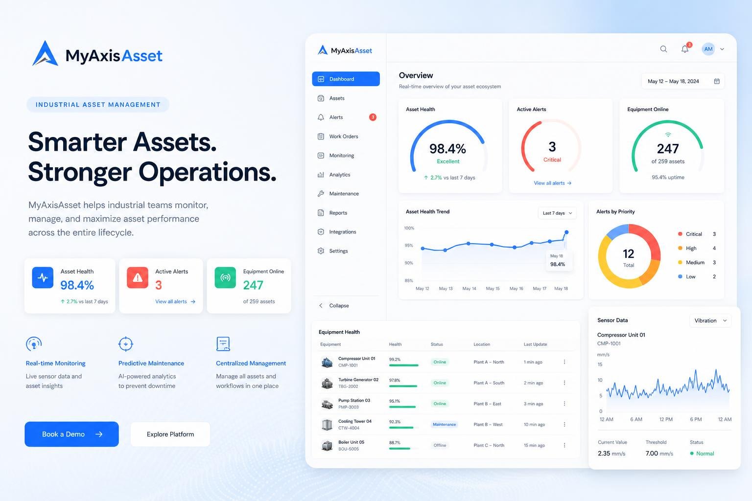 MyAxisAsset dashboard showing asset health, active alerts and sensor data